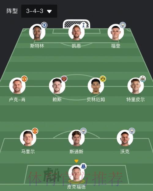 2026世界杯英格兰梅西阵容解析权威解读