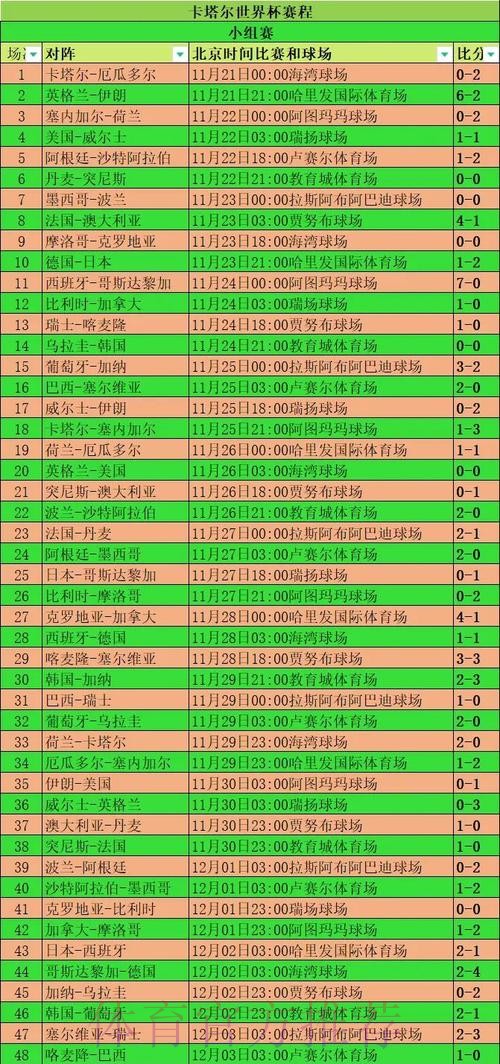本届世界杯法国C罗小组赛形势全面分析