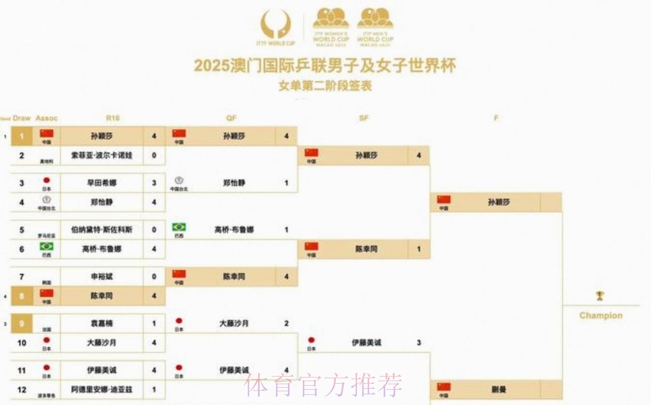 2026美加墨世界杯比赛时间最新