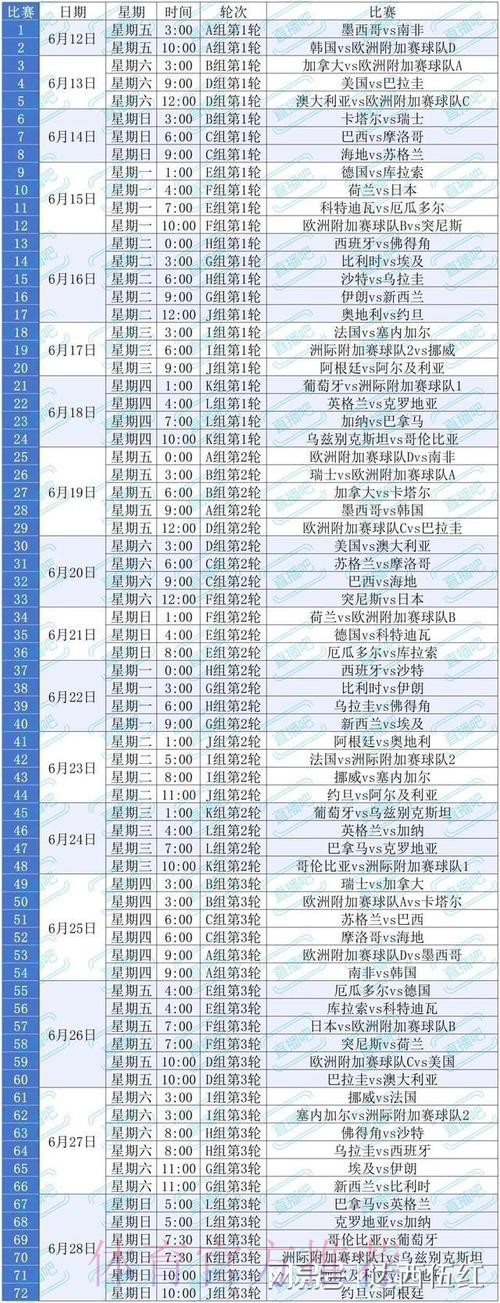 2026美加墨世界杯排名哪个平台好