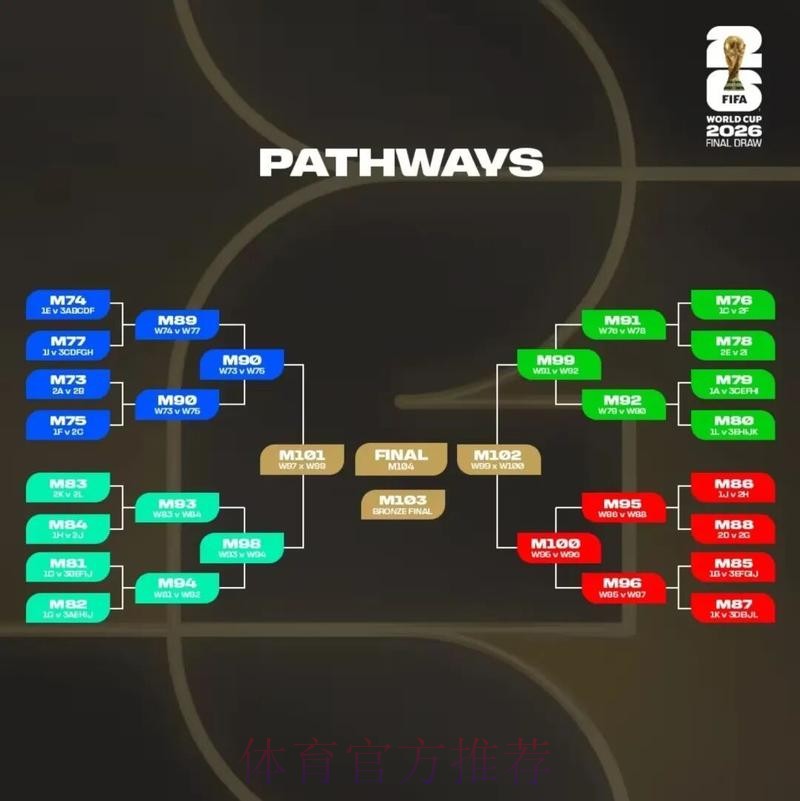 2026美加墨世界杯完整赛程技巧